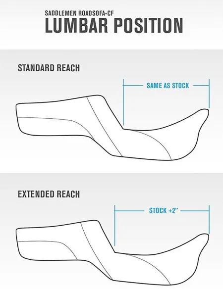 Saddlemen Extended Reach Step Up Front Tuck & Roll With Rear Lattice Stitch Seat For Indian 2020-2024 Challenger Models (I20-06E-176)